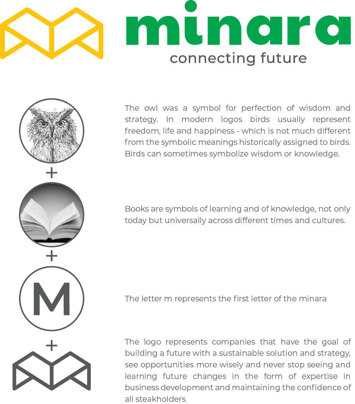Minara